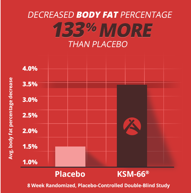 testform x ingredients - ksm-66 burns fat