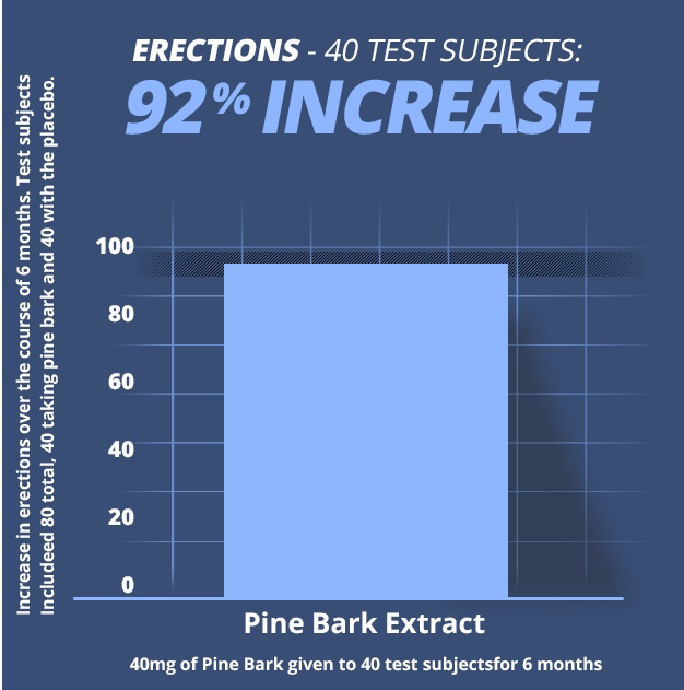 testform x ingredients - increases erections