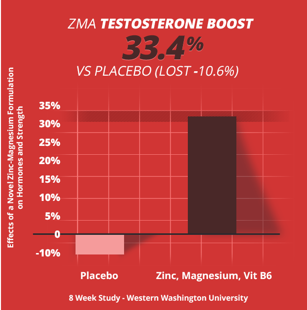 testform x ingredients - zma boosts test levels