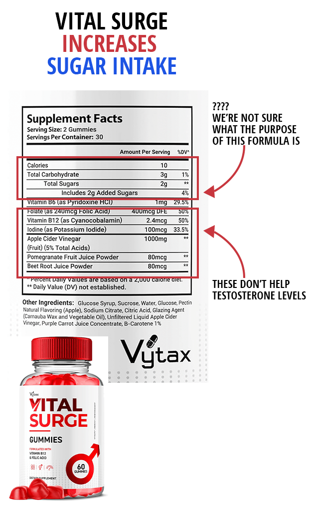 Vital Surge Ingredients